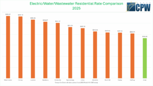 all_services_rate_comparison