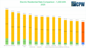 residential_electric_rate_comparison