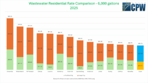 residential_wastewater_rate_comparison