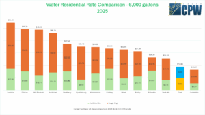 residential_water_rate_comparison(a)